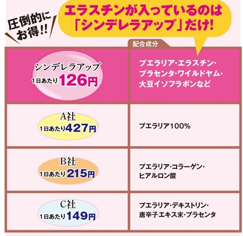 シンデレラグラフ